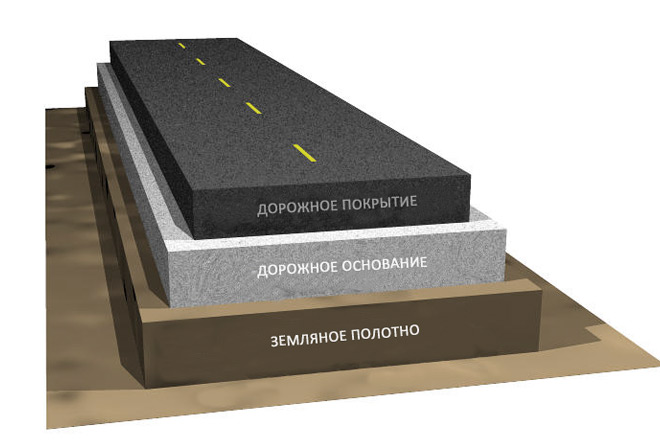 Дэу это дорожная